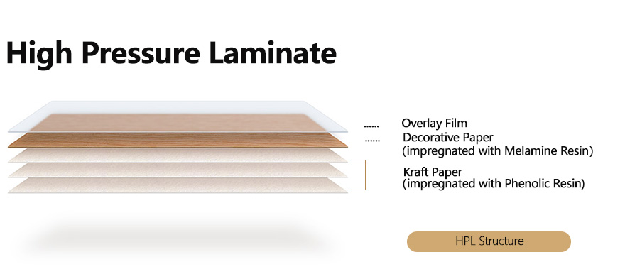 High Pressure Laminate শীট